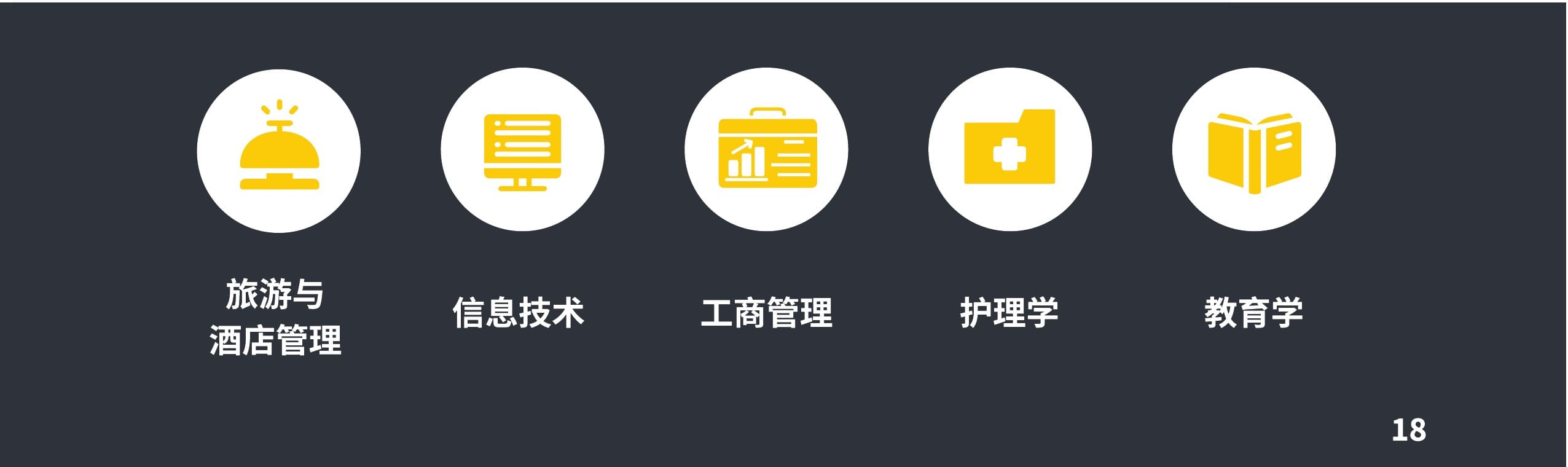 硕士定向直通专业方向图标